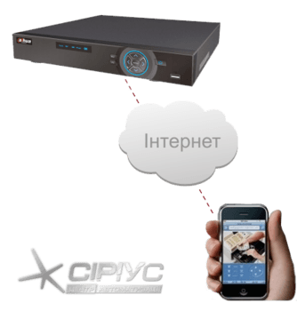 Налаштування відео реєстратора та віддаленого доступу до нього по мережі інтернет