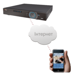 Налаштування відео реєстратора та віддаленого доступу до нього по мережі інтернет
