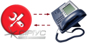 Технічна підтримка телефоном